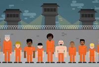 Mass Incarceration in the US